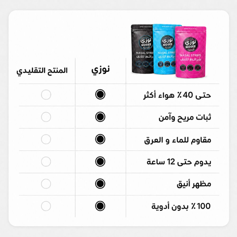 NOSEE Strips – لاصق الأنف نوزي